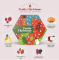 Чайний набір Acorus Fruity Christmas 60 пакетиків, 6 смаків,125 г
